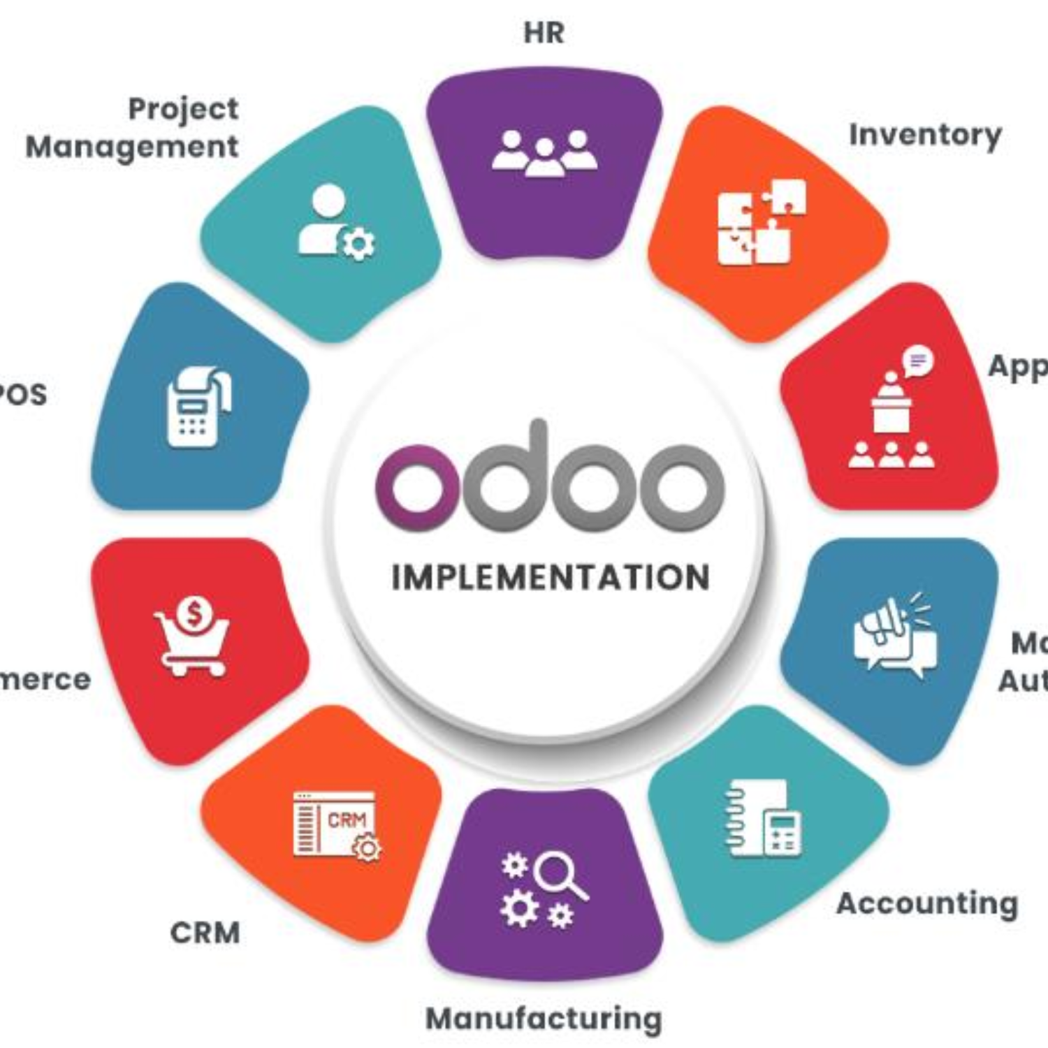 Odoo Implementation